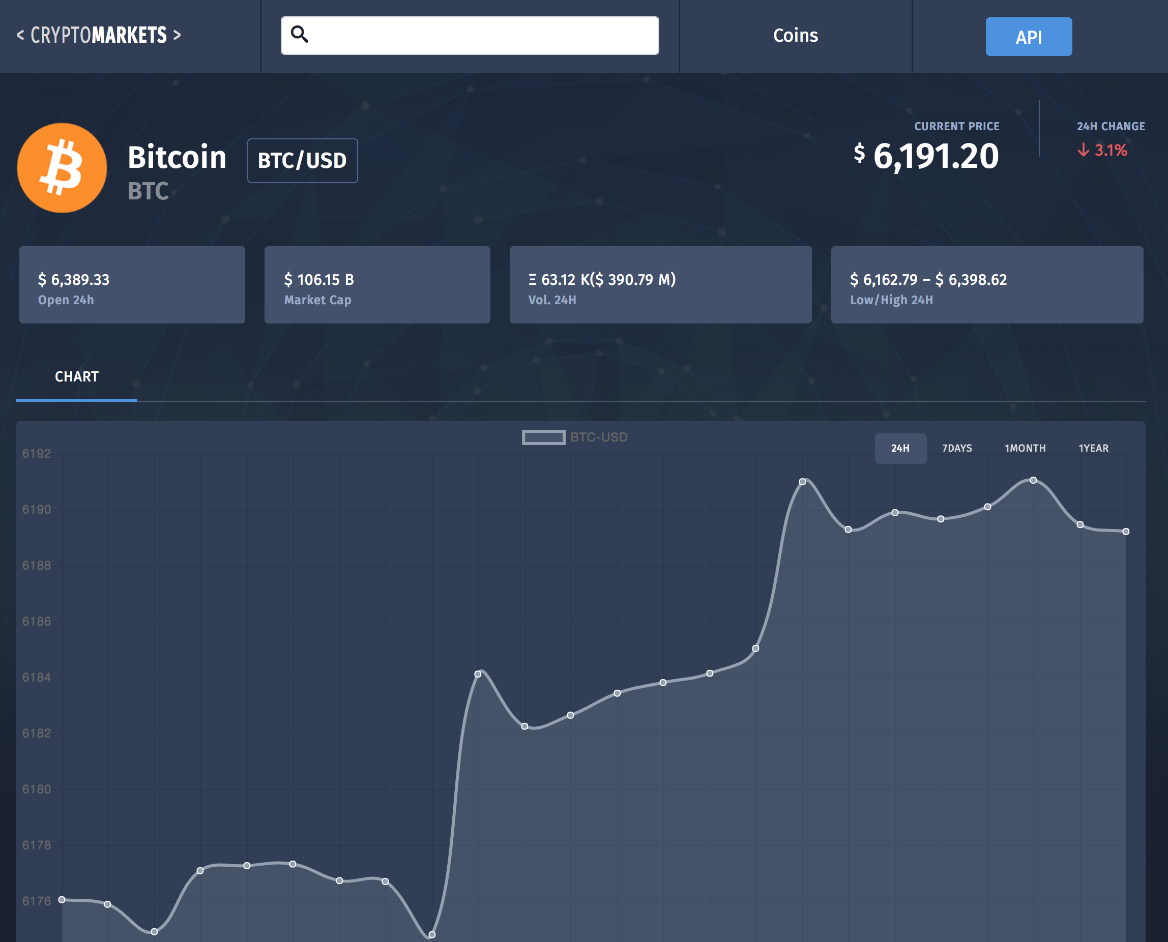 cryptocurrency bitcoin price api