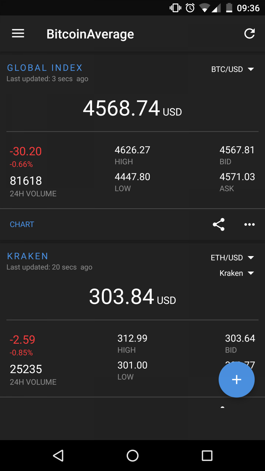Bitcoin & Crypto Price Ticker Mobile App - BitcoinAverage
