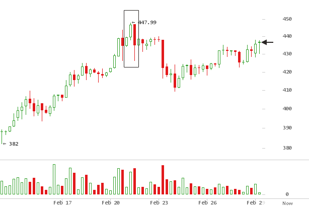 2016 bitcoin price usd