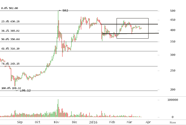 bitcoin price index api