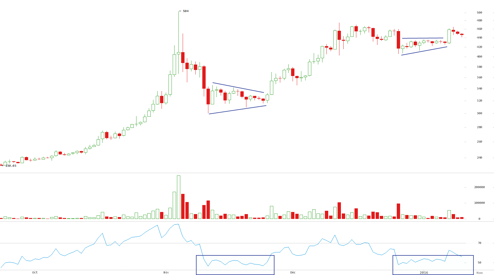 2016 bitcoin rate loopring price crypto