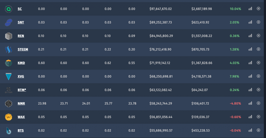 bitcoin exchange rate api