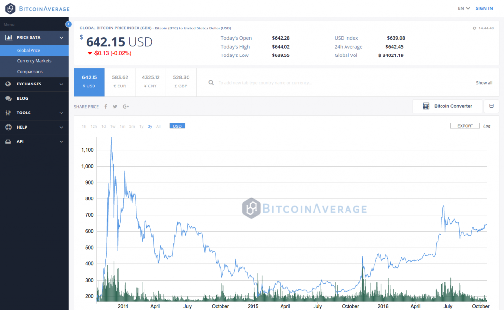 Improved Free Bitcoin Price API - Bitcoin Price Index API  