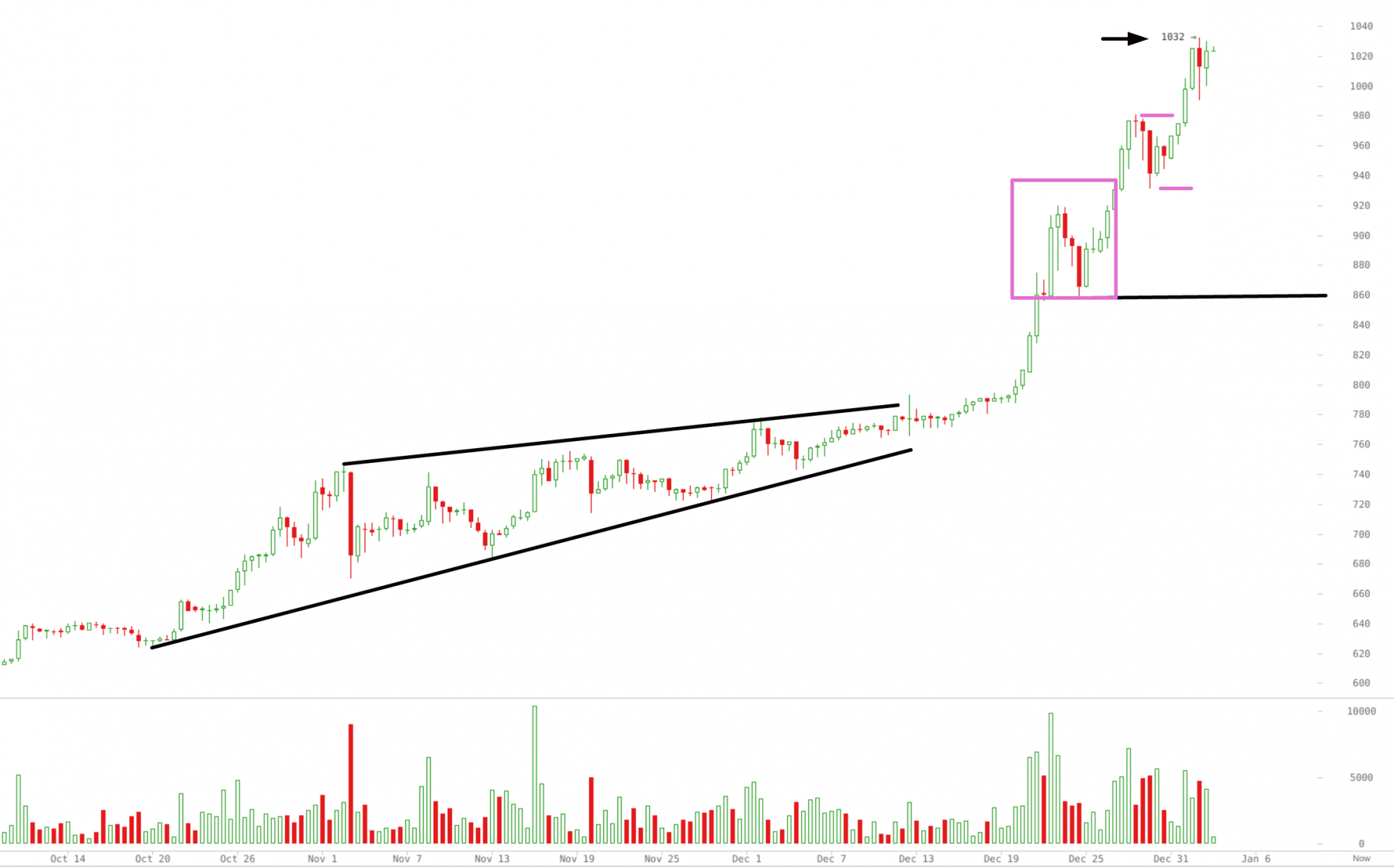 Is Bitcoin About To Hit The All Time High In 2017? - Bitcoin Price ...