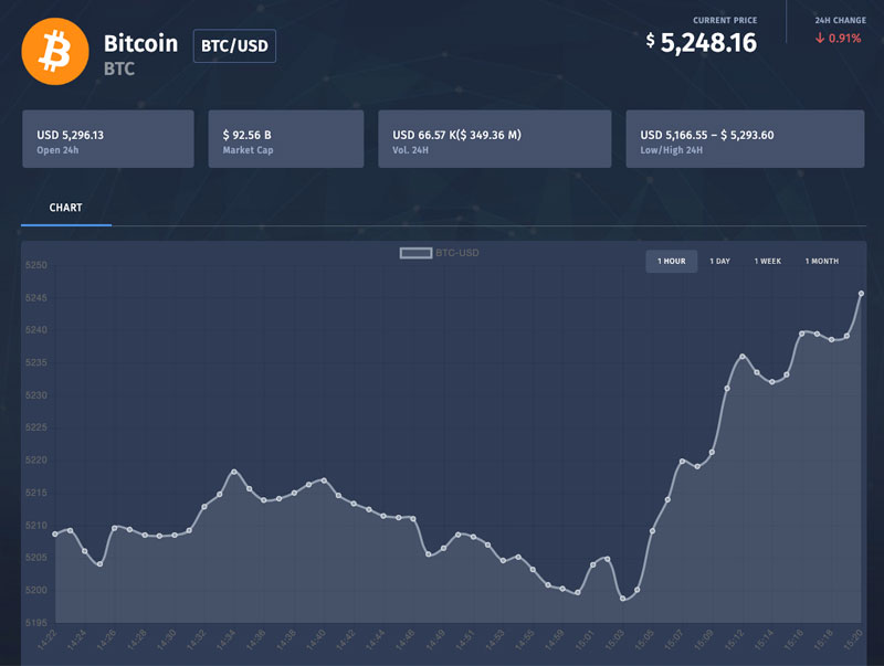 bitcoin exchange rate live